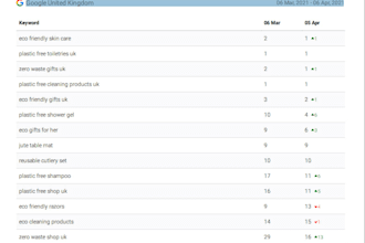do on page SEO for wordpress website