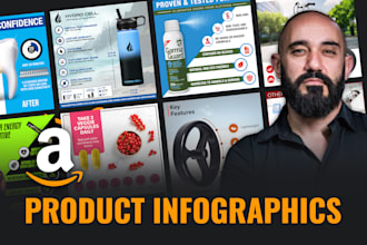design an amazon product infographic that crushes your competition