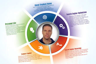 design an attractive infographics