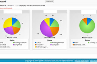 build salesforce dashboard and reports