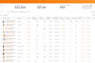 help profitable products research for amazon business