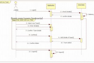 design uml diagram of all subtypes
