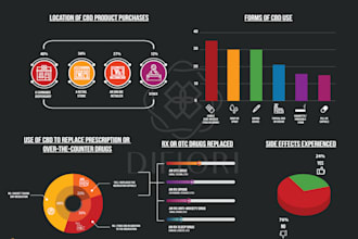 design a super creative vector infographic