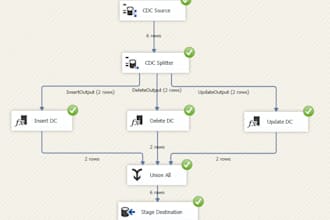 do perfect etl,ssis,data automation,ssis related work
