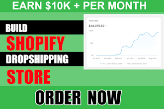 create a high converting shopify dropshipping store or website