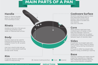 create a unique and eye catching infographic