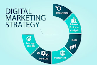 do a great market strategy and research