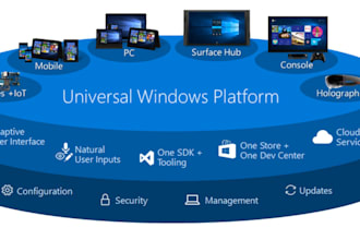 do your c sharp console,uwp or even wpf with good gui