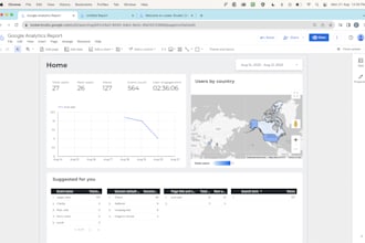 setup google ads adwords PPC campaigns