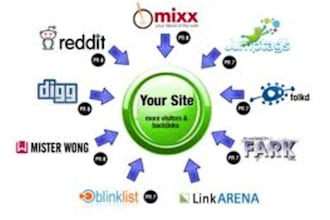provide 15 manual high quality whitehat SEO backlink