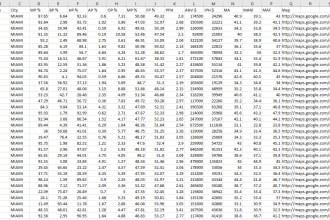 provide US demographic data to target your customers by zip code ver01252024