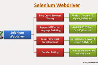 do automation using selenium web driver and java