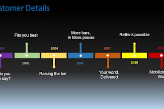 design a great powerpoint presentation