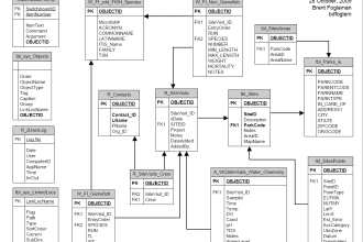 do your database design and provide sql scripts for table creation