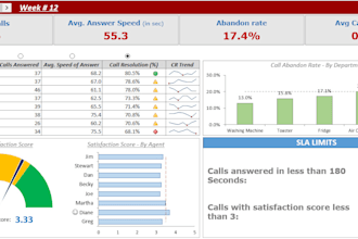 create customized excel dashboard