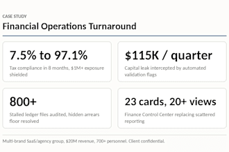 make your financial operations visible in one discovery sprint