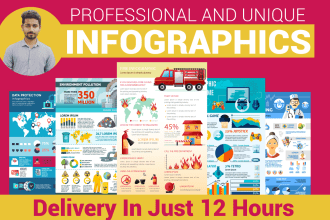 create infographic design and flowchart