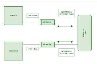 do smtp server setup with roundcube and postfix