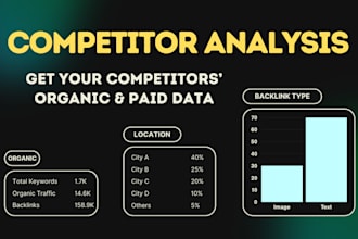 do competitor research and create competitor analysis report