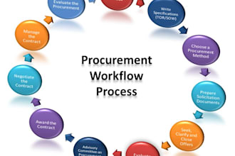 procurement and admin support