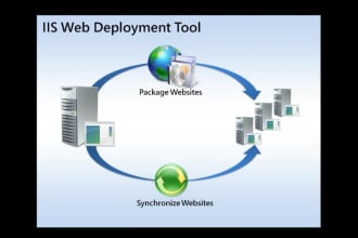 deploy or migrate your asp dot net site