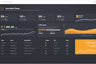 design and develop bespoke custom web dashboard