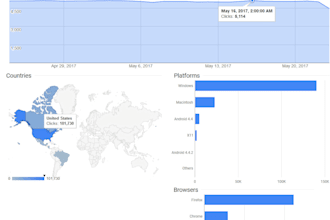 get you real visitors via social media