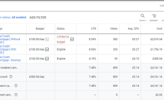 setup, manage and optimize google ads PPC campaign