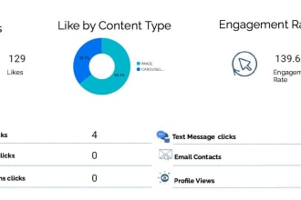create google looker studio reports