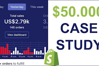 handle your business with shopify