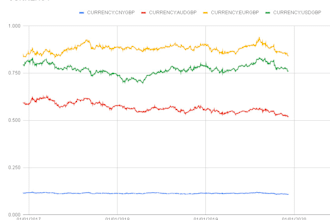 create stocks, currency, and portfolio summary sheets