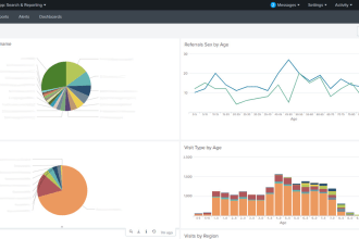 teach splunk and make interactive dashboards