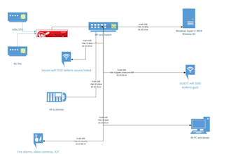 explain and solve cisco packet tracer and gns3