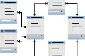 sql stored procedures function views and queries