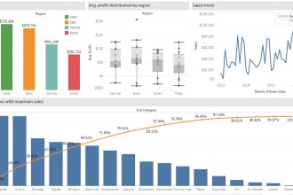 help you create interactive tableau dashboards and solutions