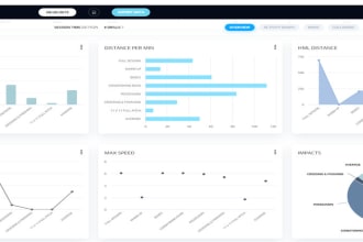 do data analysis and visualization using python