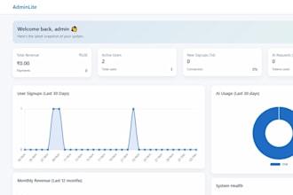 provide codeigniter 4 admin panel with user management