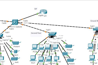 configure your cisco devices