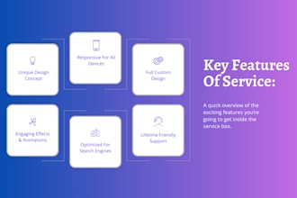 build wordpress blog, post, custom template or page design