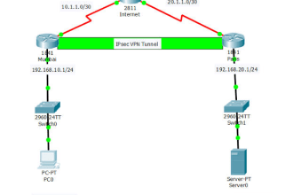 do packet tracer assignment