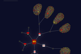 create d3 js network graphs