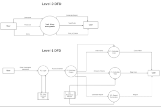 design er diagram, normalization, dfd, uml, and database design work