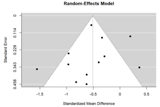 do a meta analysis of data in english and spanish