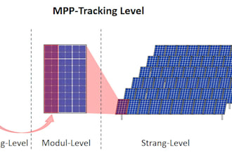 create plots and pictures from your data