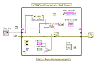 ni labview developer and can do automatic testing, data collection and analysis