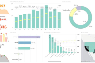 build interactive dashboards in qliksense, looker