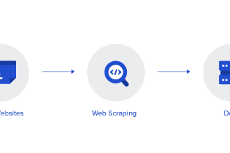 make web scraping programs, web crawlers using python to scrape data