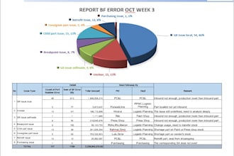 iam will do data entry, copy paste, and typing