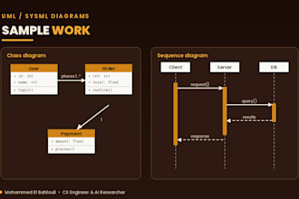 design uml, sysml and software architecture diagrams