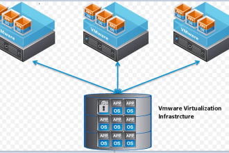 setup and configure vmware esxi, vcenter and horizon